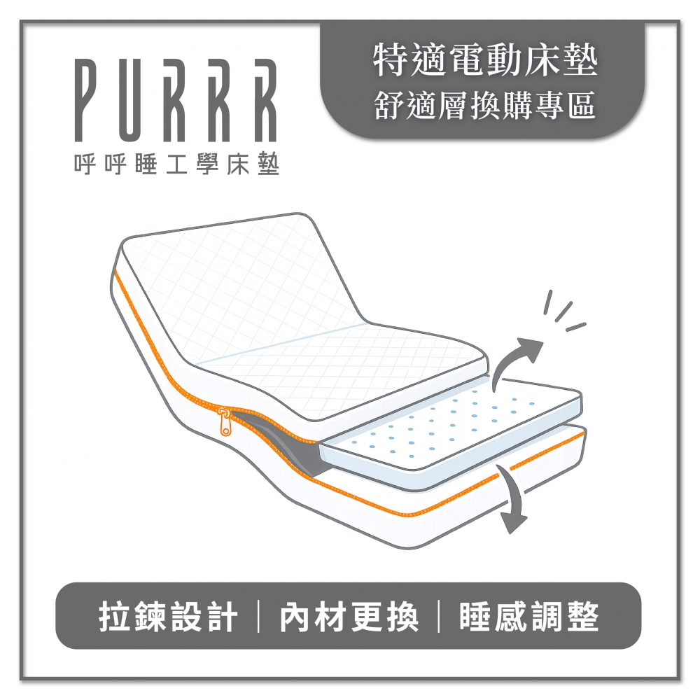 【特適電動床墊內材換
