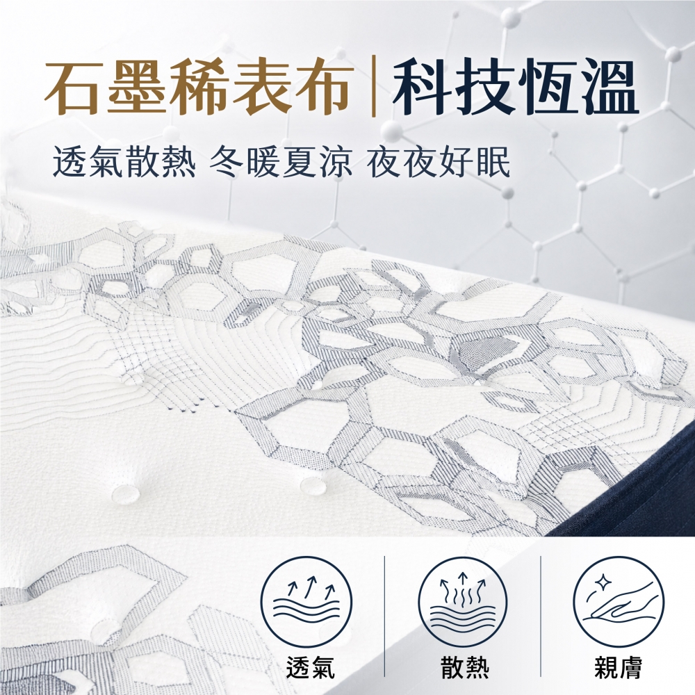 【好適來】免費試睡101晚 *買貴退差價 *可退/換貨-石墨烯冬暖夏涼❄️