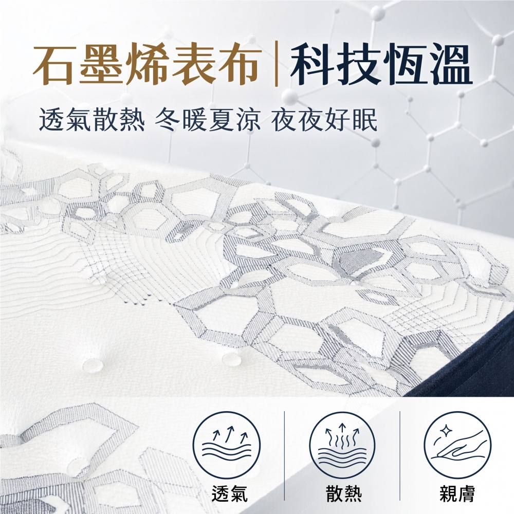 【好適來】免費試睡101晚 *買貴退差價 *可退/換貨-石墨烯冬暖夏涼❄️