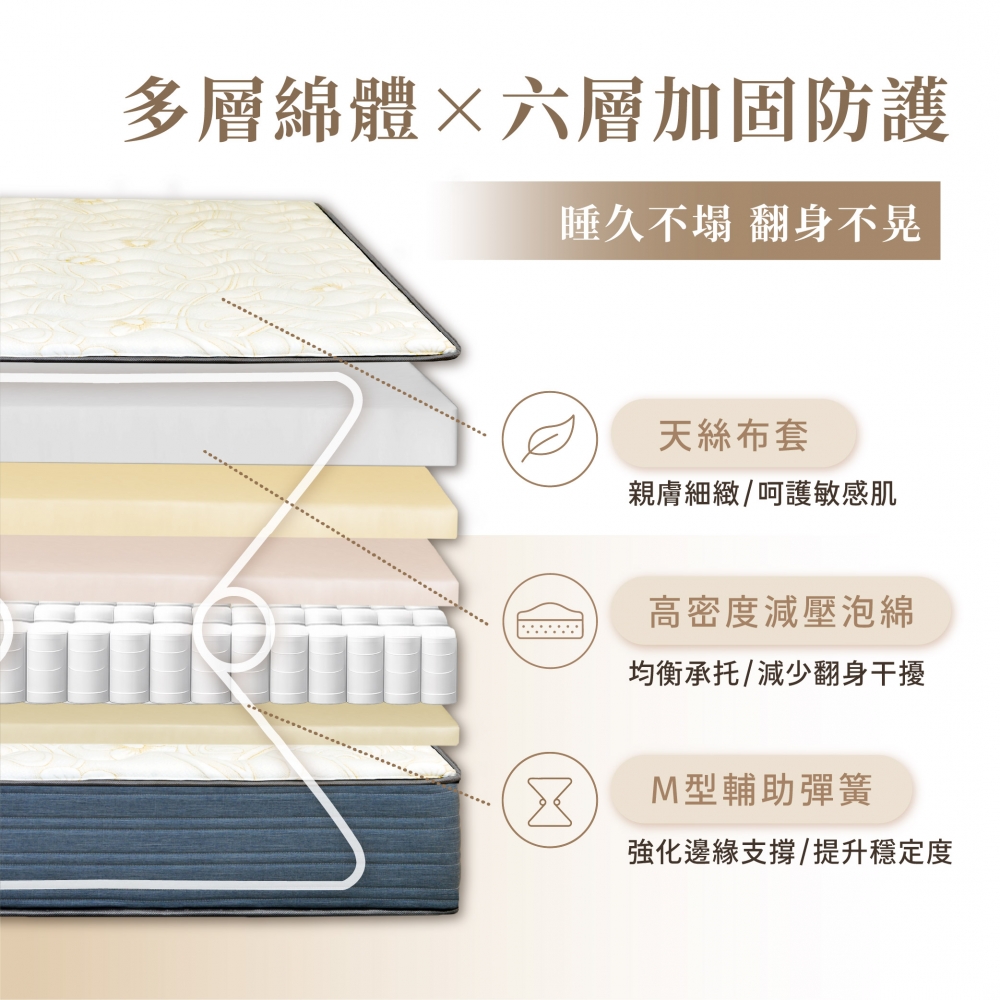 【喜適來】 免費試睡101晚 *買貴退差價 *可退/換貨-天絲涼爽怕熱族首選