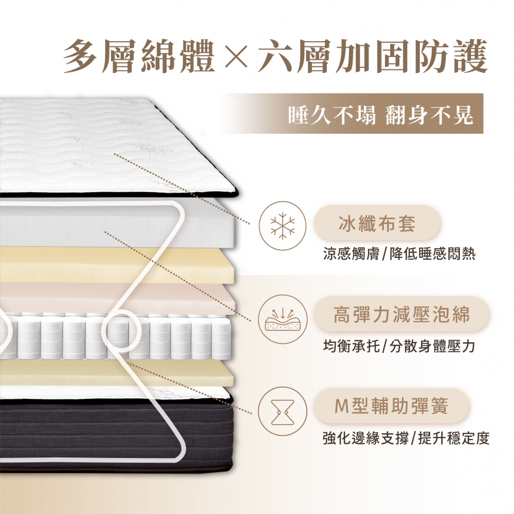 【囍適多】免費試睡101晚 *買貴退差價 *可退/換貨-冰纖透氣怕熱族首選