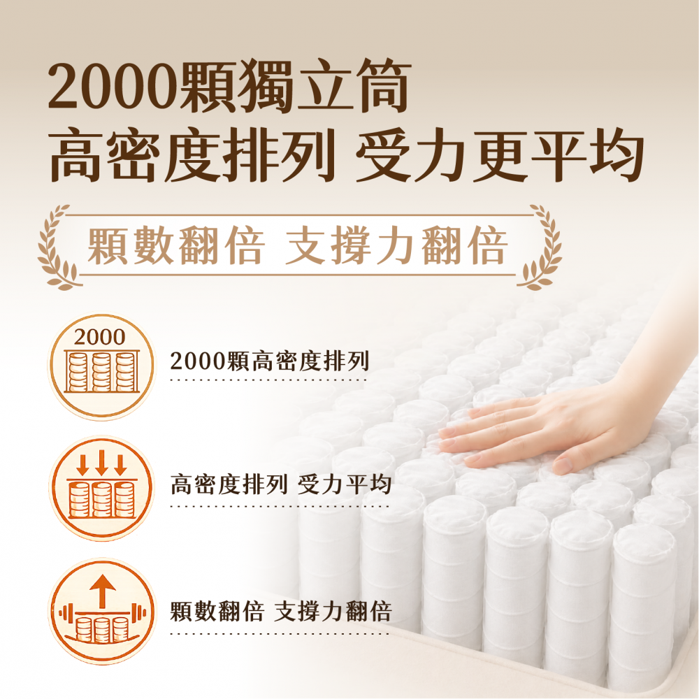【2000顆獨立筒超強支撐】 * 斯里蘭卡天然乳膠綿*享15年保固