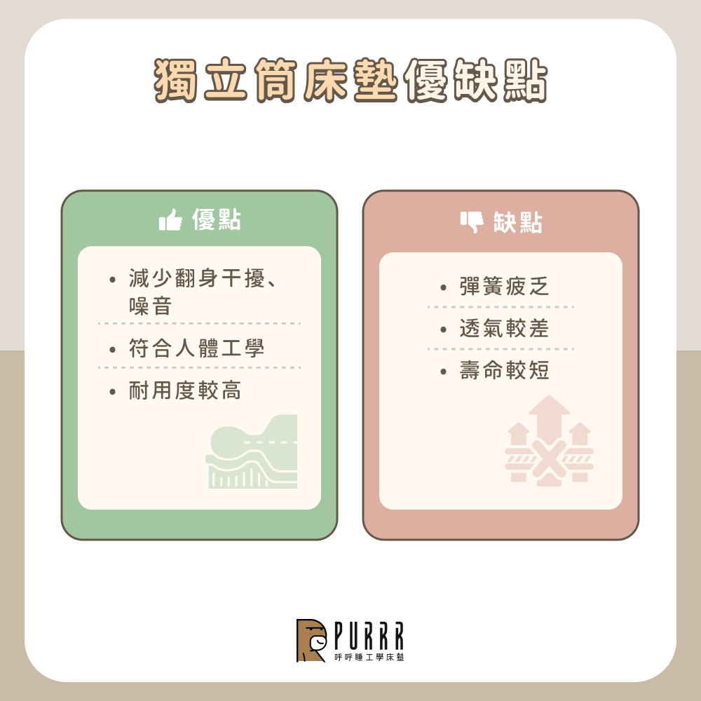 獨立筒床墊優缺點