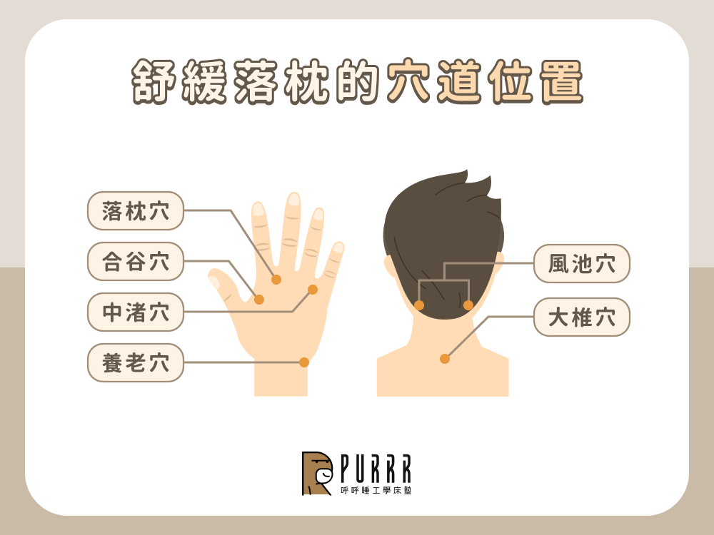 舒緩落枕的穴道位置